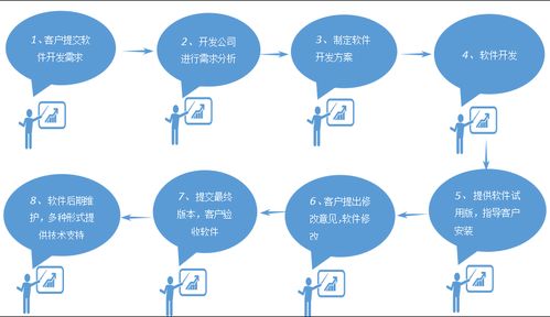 軟件定制開發(fā) 精準(zhǔn)賦能，構(gòu)筑企業(yè)核心競爭力的必由之路