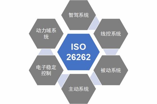 ISO 26262與汽車功能安全 定義、開發流程及工程師核心角色